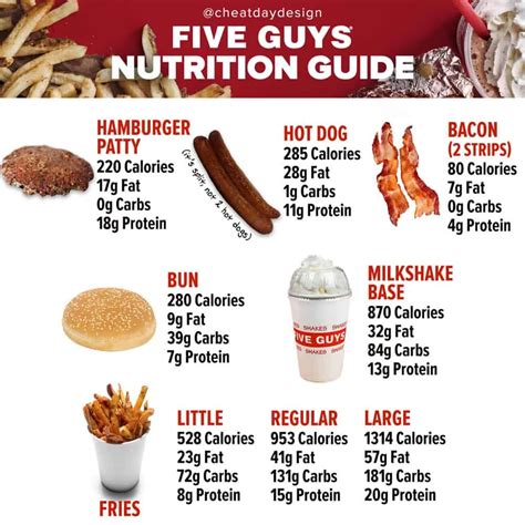 five guys meal|Five Guys Nutrition Facts & Calories